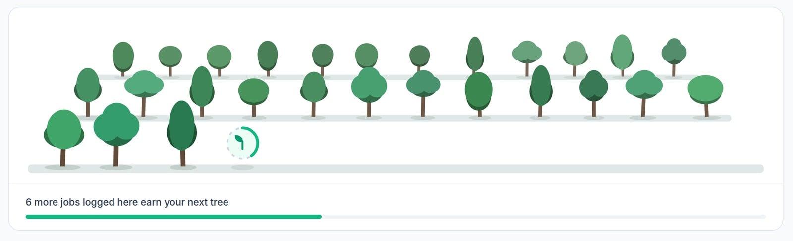 A Fleet Grove plot on the Breakdown Assist portal, with a tree for every 10 breakdowns logged